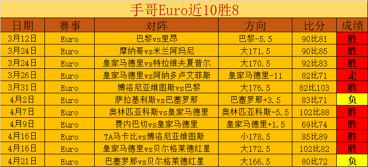 同台竞技倍,感荣光,球场较量其,世界杯下注,足球投注,体育博彩,比赛赔率,在线下注,世界杯投注指南,投注策略,足球比赛分析,投注平台