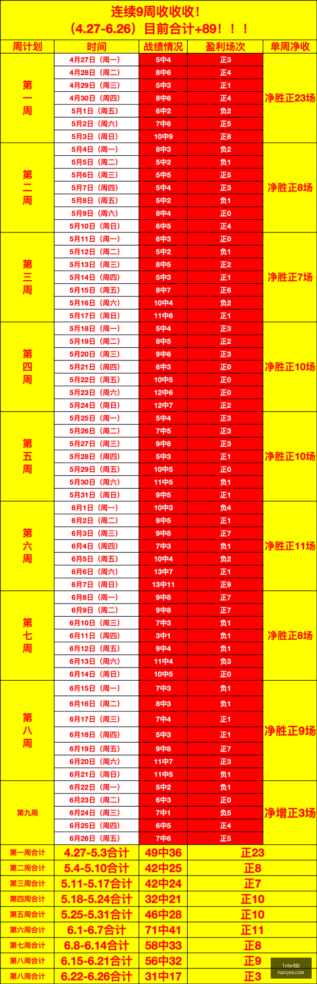 英雄联盟,战队蓄力争,春季赛悬念,1xbet官网,1xbet官网平台,1xbet官网app